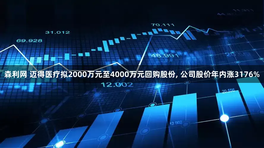 森利网 迈得医疗拟2000万元至4000万元回购股份, 公司股价年内涨3176%